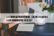 131联防篮球战术图解（篮球131进攻212区域联防的配合方法）