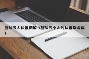 篮球五人位置图解（篮球五个人的位置及名称）