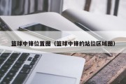 篮球中锋位置图（篮球中锋的站位区域图）